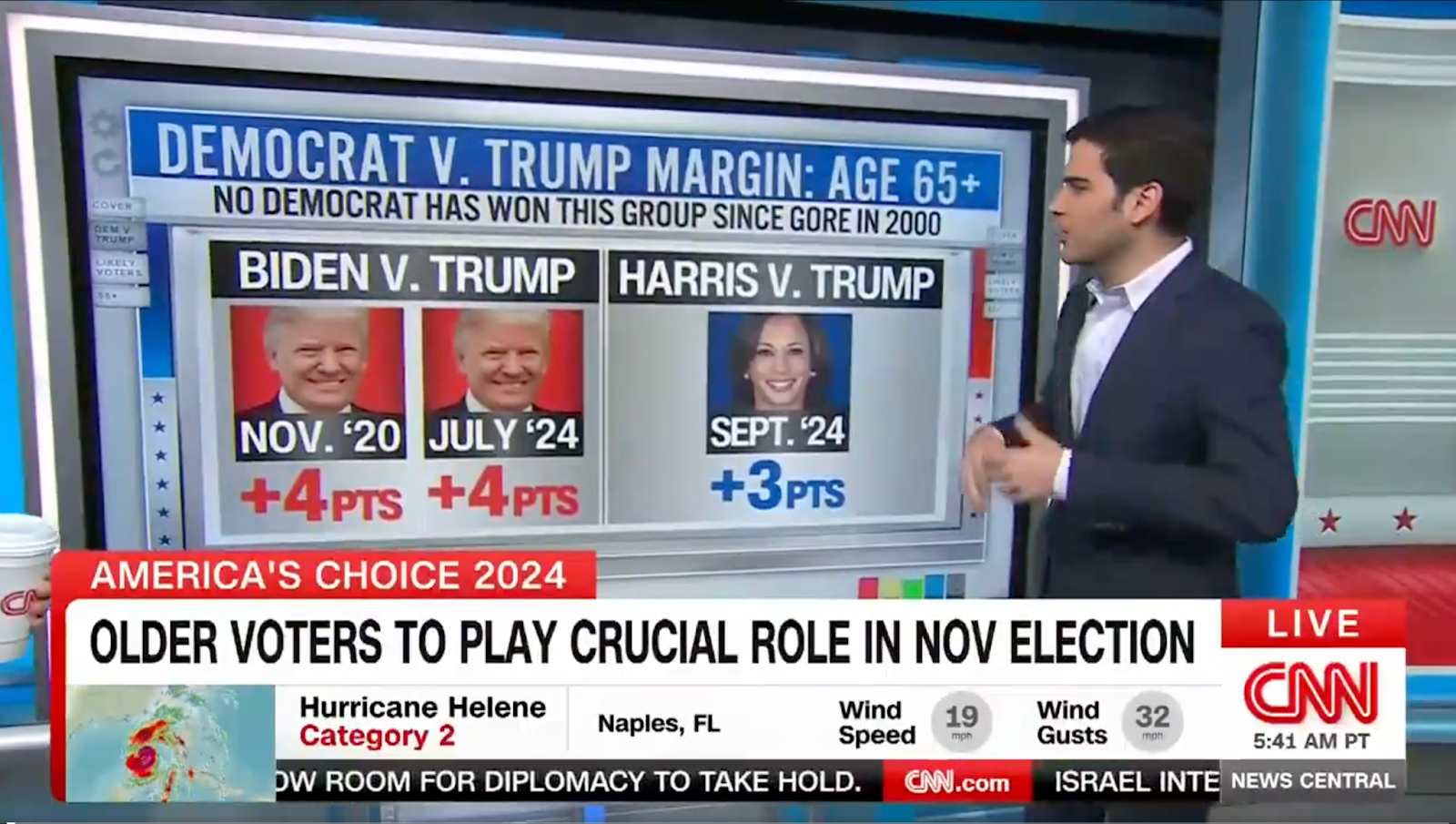 CNN's Harry Enten stands in front of the big screen with data comparing Kamala Harris's advantage with seniors to Donald Trump's, with chyron 'Older Voters to Play Critical Role in Nov Election'