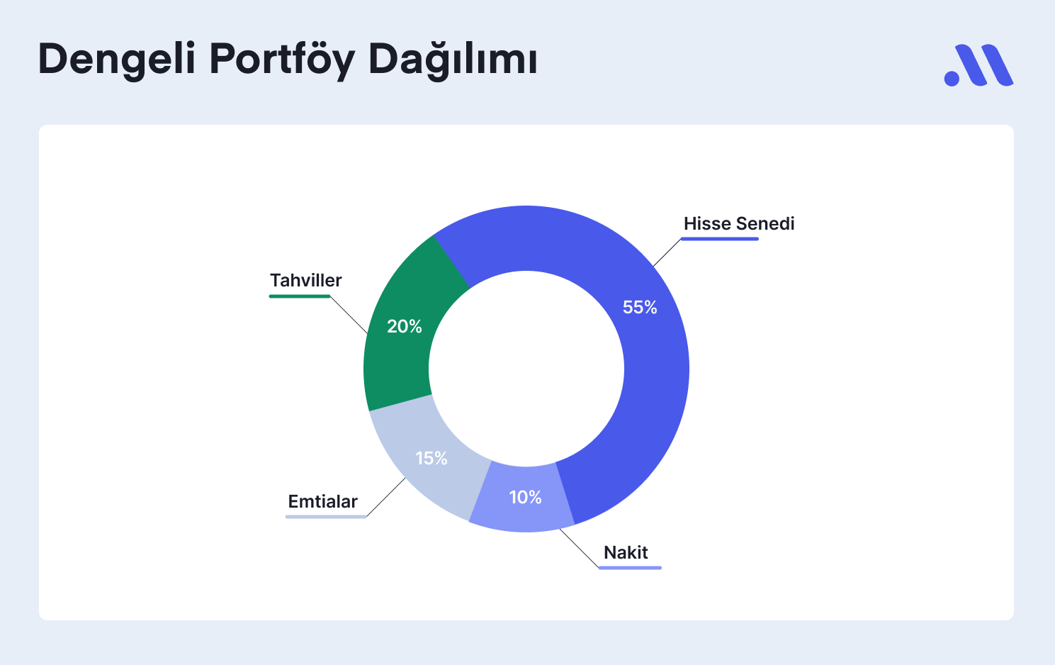 Analist Notu: Kriz Zamanlarında Ne Yapmalısın?