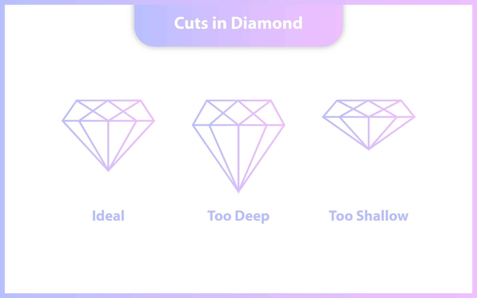 Cut in diamonds- choose engagement ring