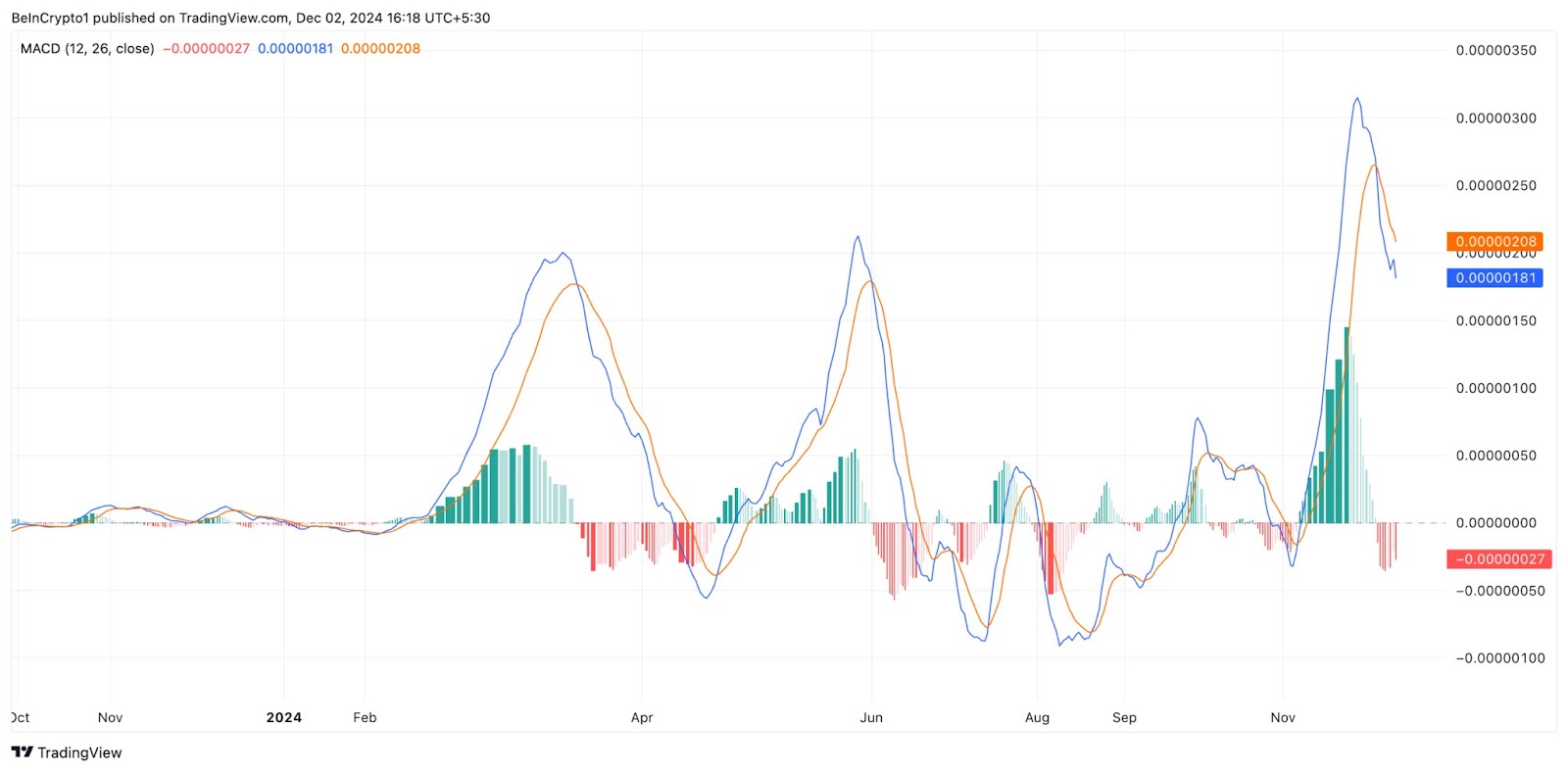 PEPE Price Prediction 2024, 2025, and 2030: Can PEPE Outperform DOGE and SHIB? = The Bit Journal