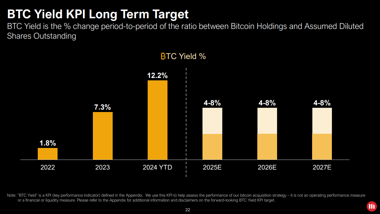 Mikrostrategie Bitcoin