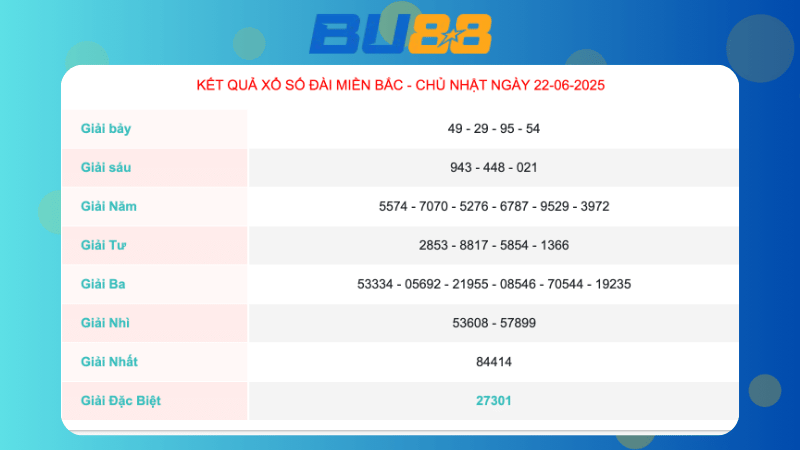 Kết quả xổ số miền Bắc ngày 22/06/2025