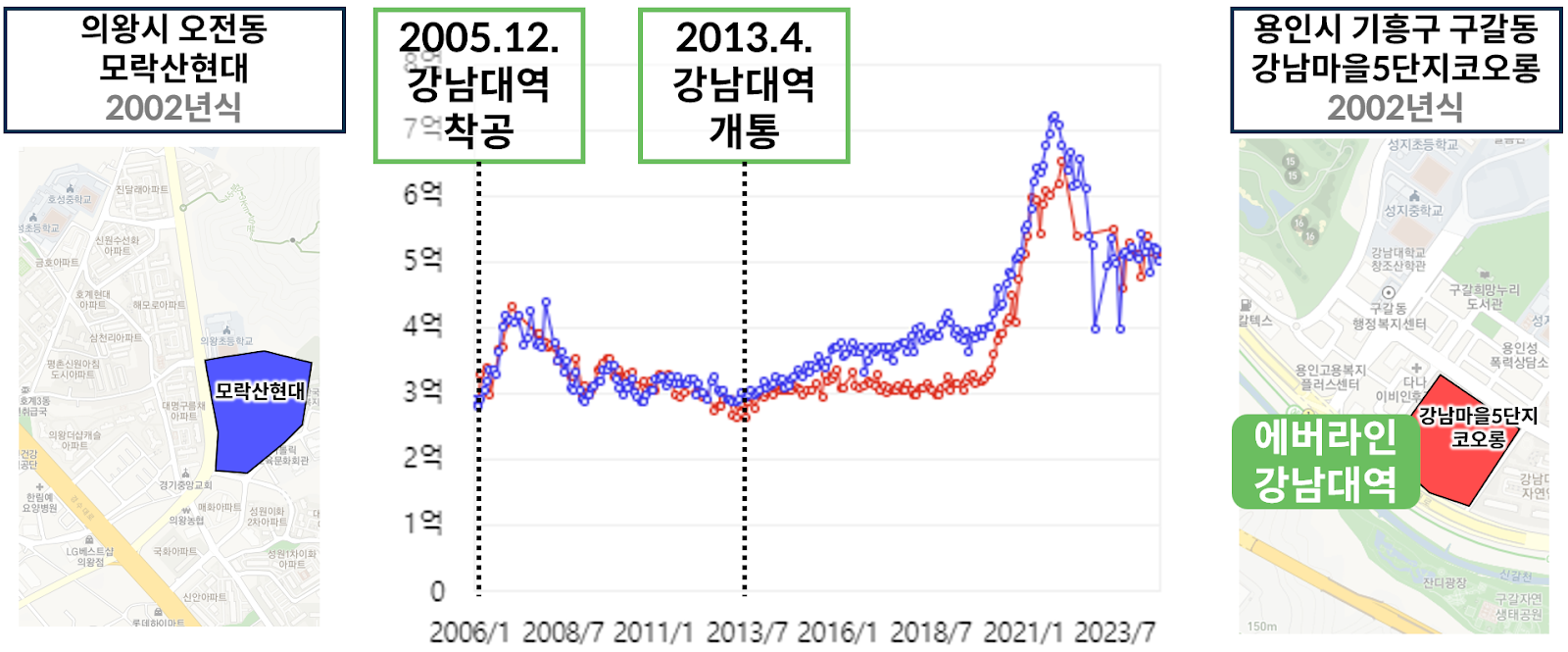 텍스트, 폰트, 스크린샷, 도표이(가) 표시된 사진

자동 생성된 설명