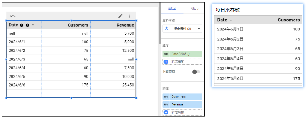 [Looker Studio] 混合資料 5-1：認識「混合資料 Blend data」與 COALESCE 函數