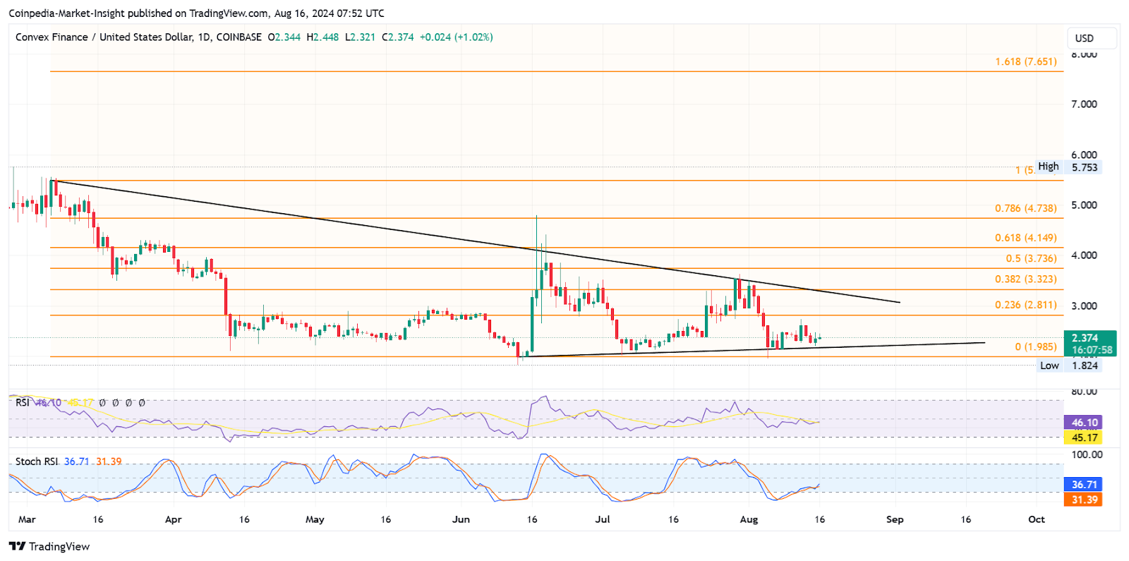 Boğa Koşusu Başlamadan Önce Satın Alınabilecek En İyi DeFi Tokenları!