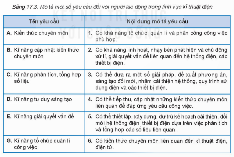 BÀI 17. NGÀNH NGHỀ TRONG LĨNH VỰC KĨ THUẬT ĐIỆN