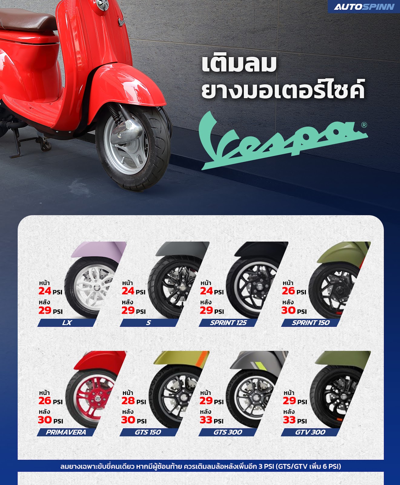 เติมลมยางมอเตอร์ไซค์ Vespa LX 125, S 125, SPRINT 125, SPRINT 150, PRIMAVERA, GTS 150, GTS 300, GTV 300