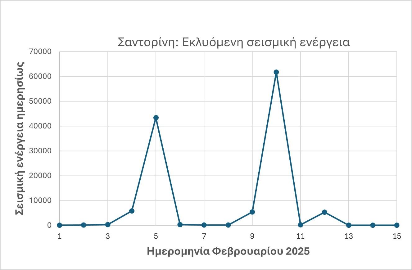 A graph with blue lines and numbersAI-generated content may be incorrect.