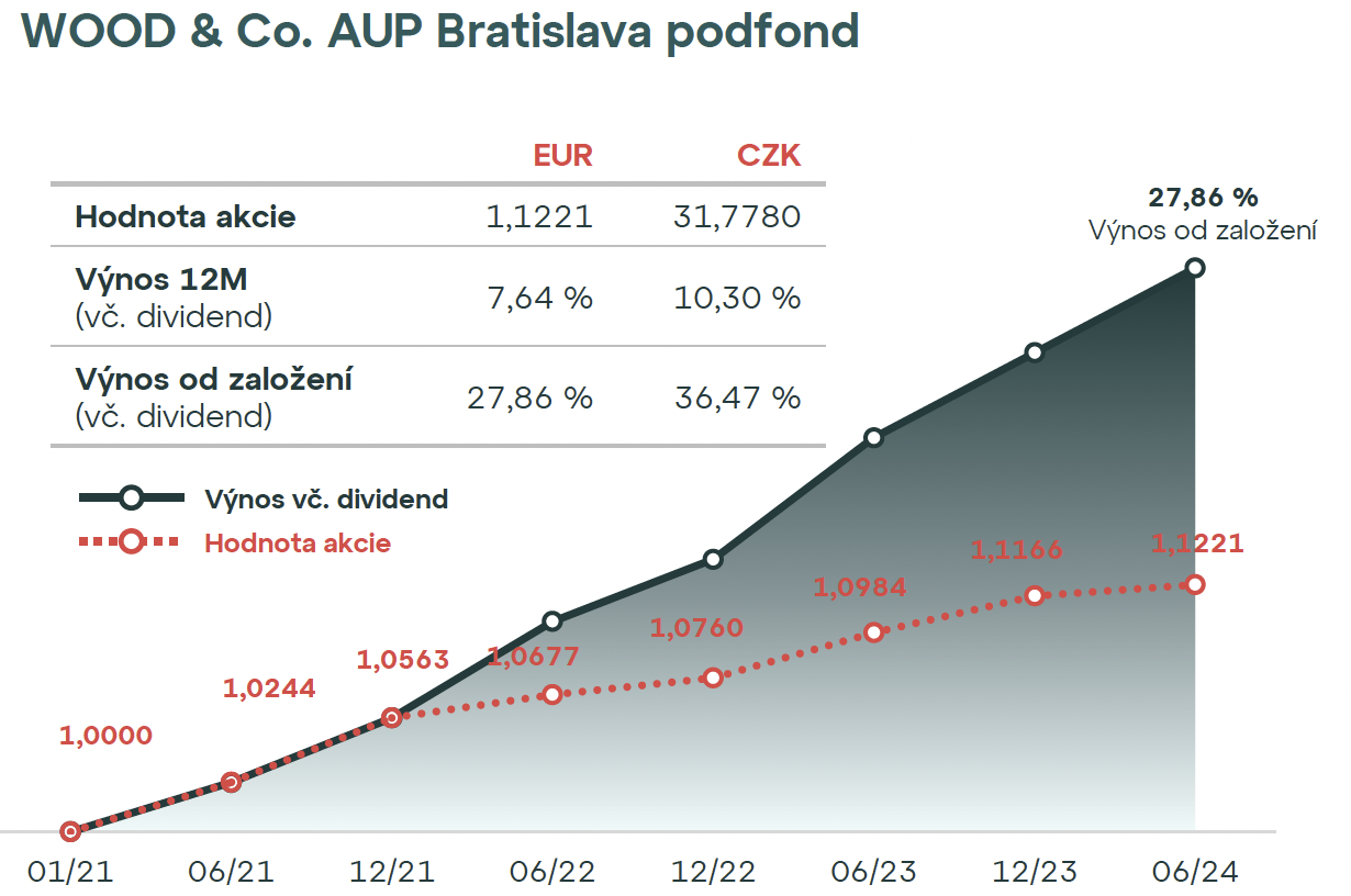 Obrázok, na ktorom je text, snímka obrazovky, písmo, diagram

Automaticky generovaný popis