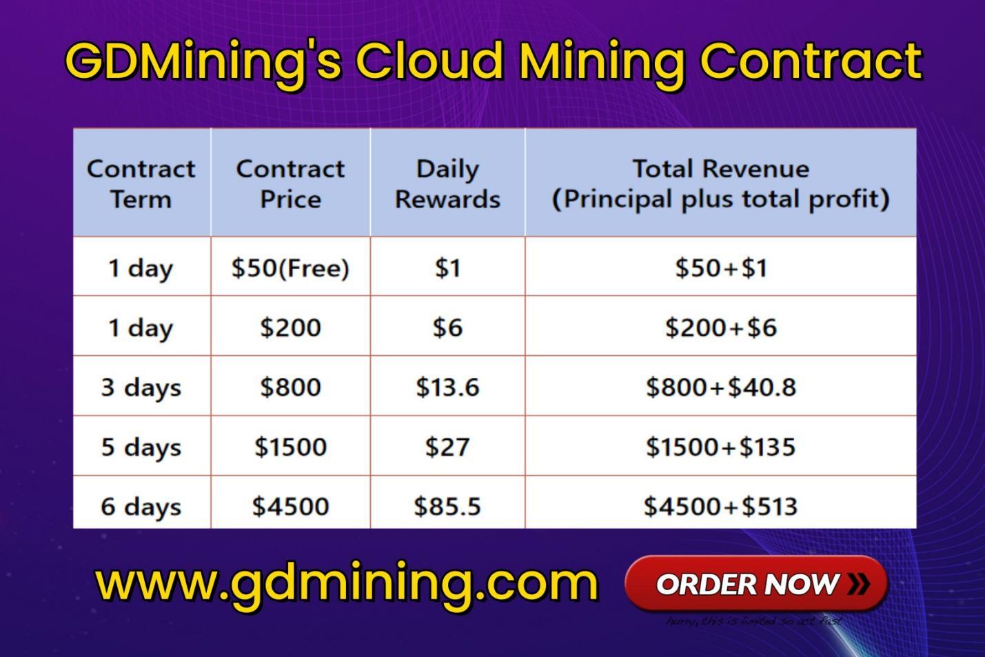 GDmining1