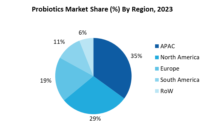 Self Service Kiosk Market