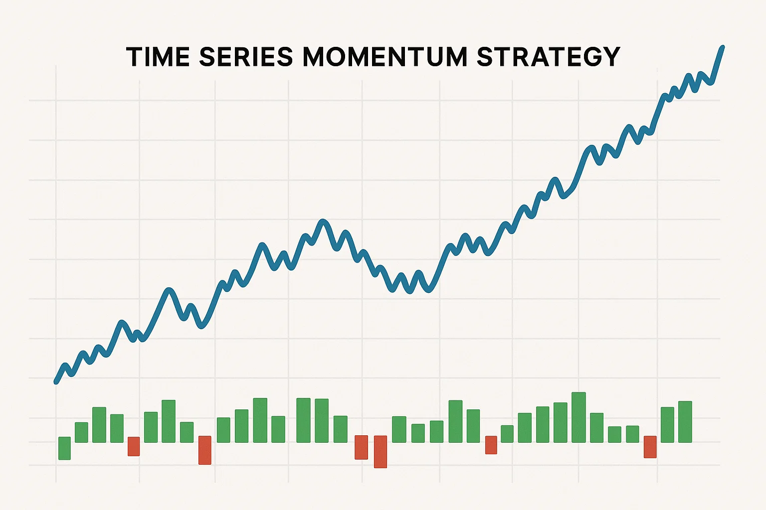 Time Series Momentum
