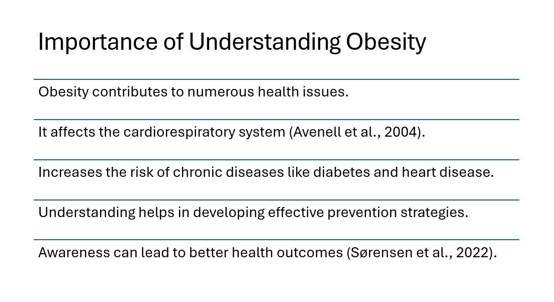 HIM-FPX 4610 Assessment Six: Health Topic Presentation