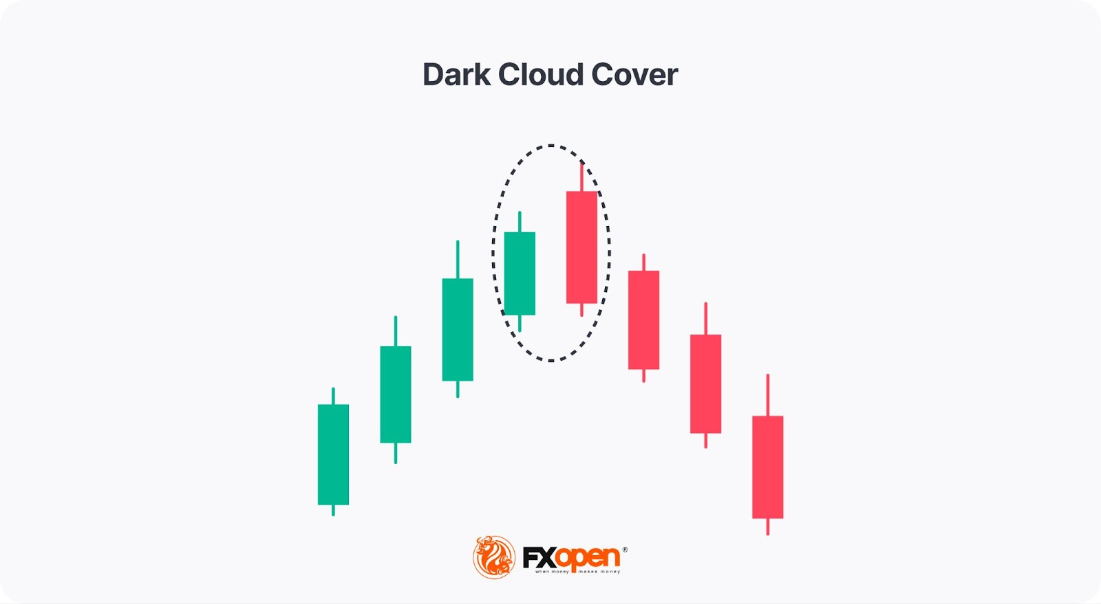 Learning Key Signals of Reversal Candlestick Patterns