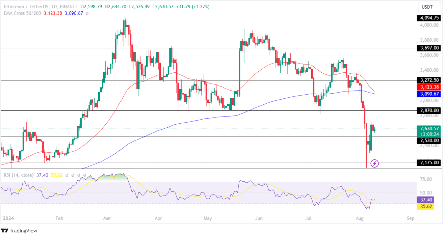 Kripto Piyasası Tökezlerken BTC, ETH, BNB, SOL ve XRP İçin Sırada Ne Var?