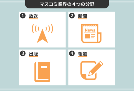 マスコミ業界の４つの分野