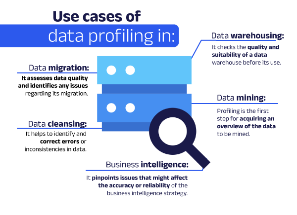 use cases data profiling