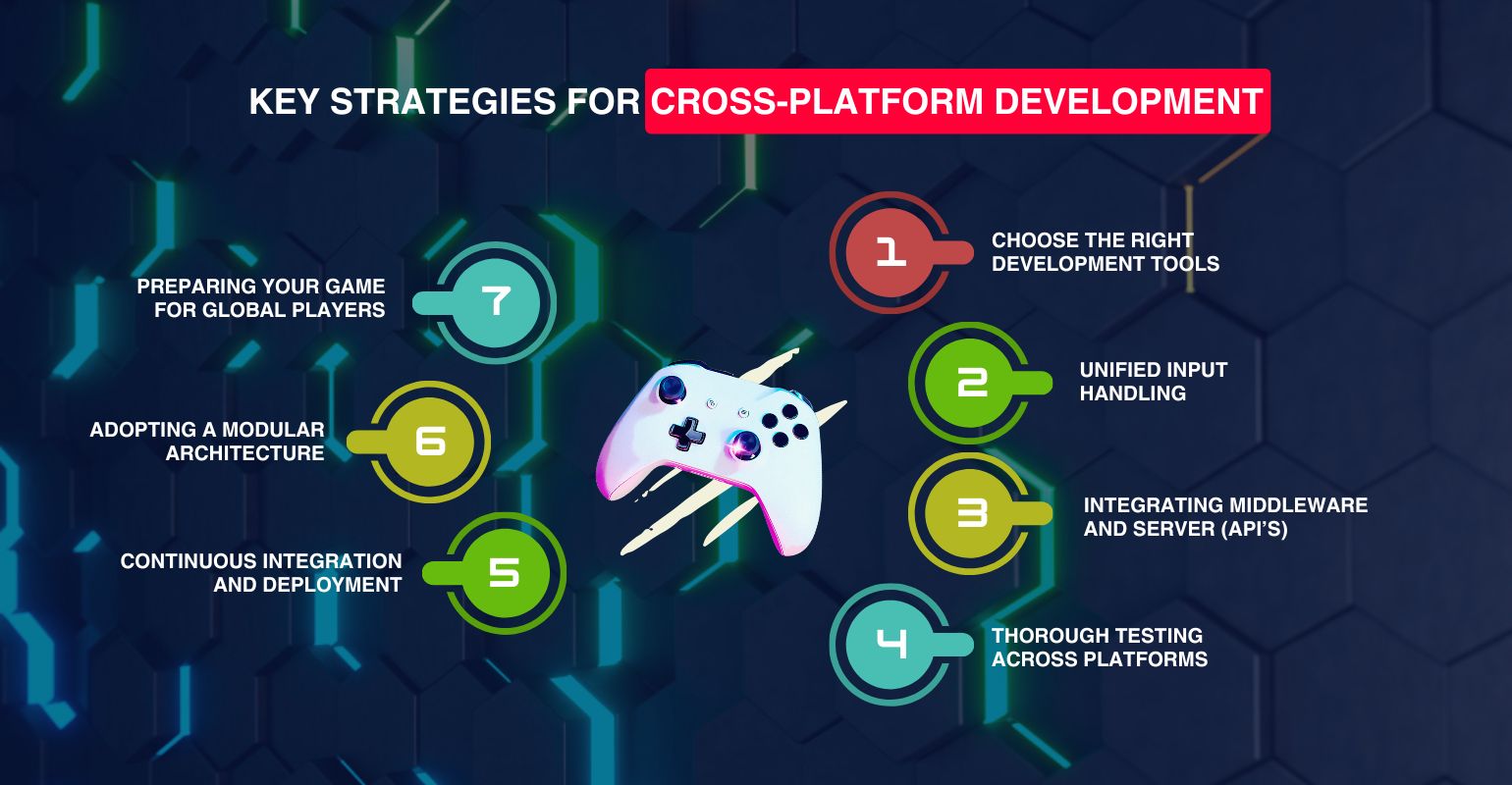 Key Strategies for Cross-Platform Development