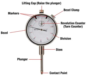 Dial Gauge