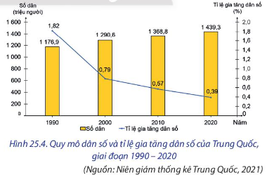 BÀI 25: VỊ TRÍ ĐỊA LÍ, ĐIỀU KIỆN TỰ NHIÊN, DÂN CƯ VÀ XÃ HỘI TRUNG QUỐC