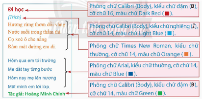 BÀI 7: ĐỊNH DẠNG KÍ TỰ