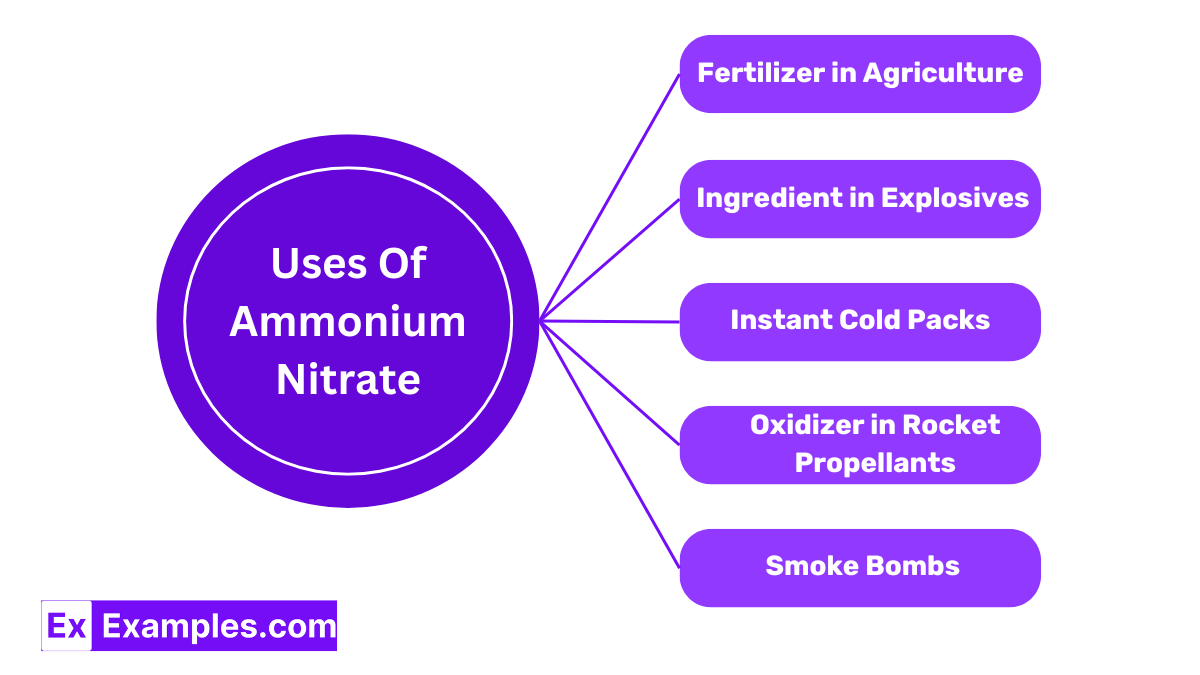 Uses of Ammonium Nitrate