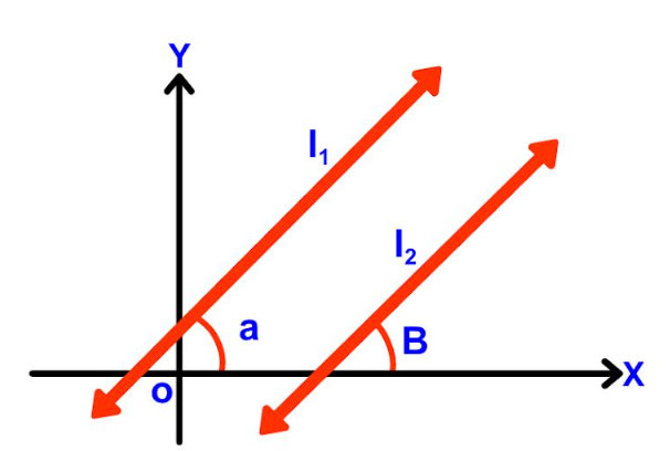 Slope Formula for Parallel Lines