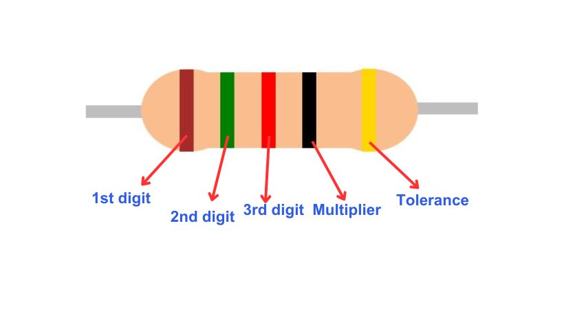 5 band resistor