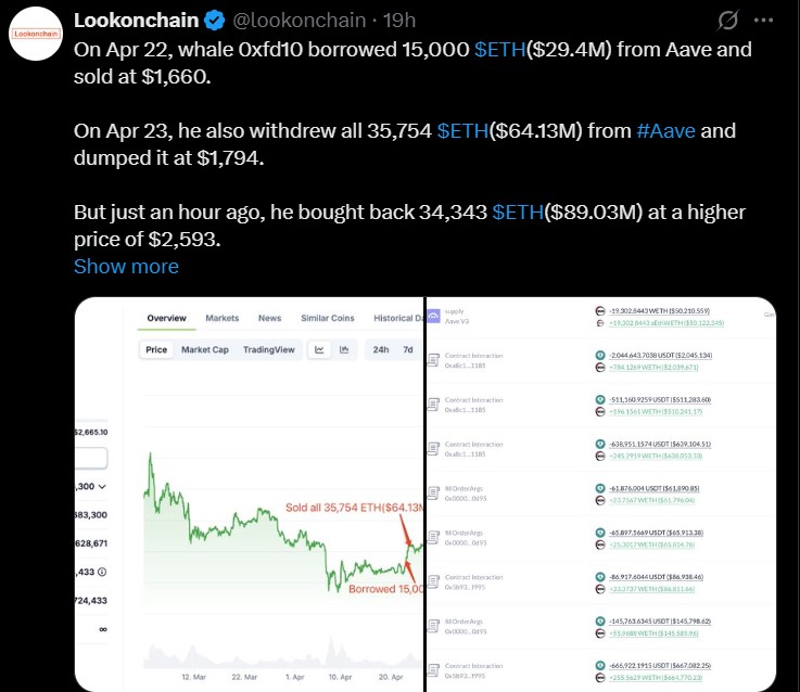 Lookonchain data