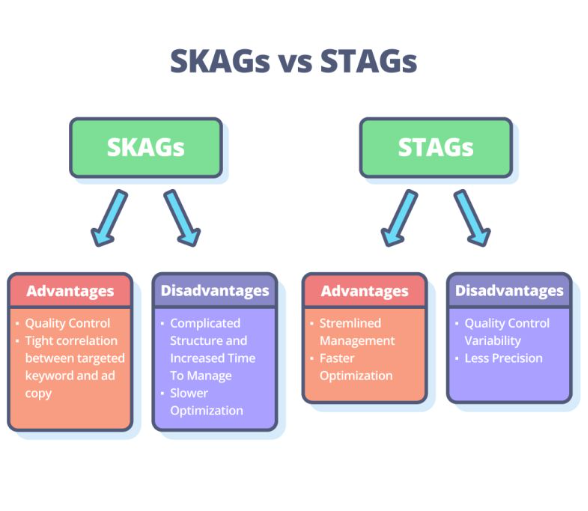 skag vs stag