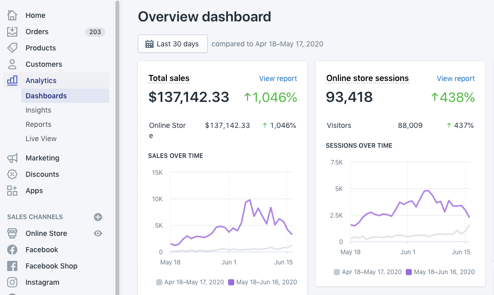 Shopify dashboard