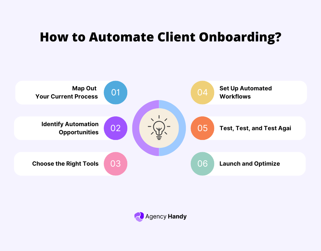 How to Automate Client Onboarding?