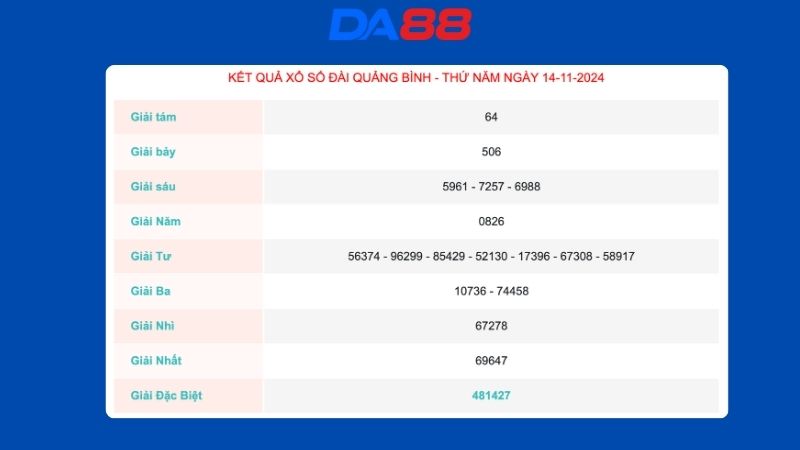 Kết quả xổ số Quảng Bình ngày 14/11/2024