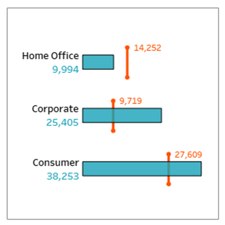 tableau map layers: bar chart variation