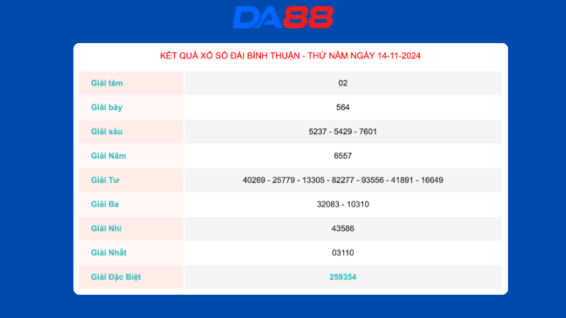 Kết quả xổ số Bình Thuận 14/11/2024