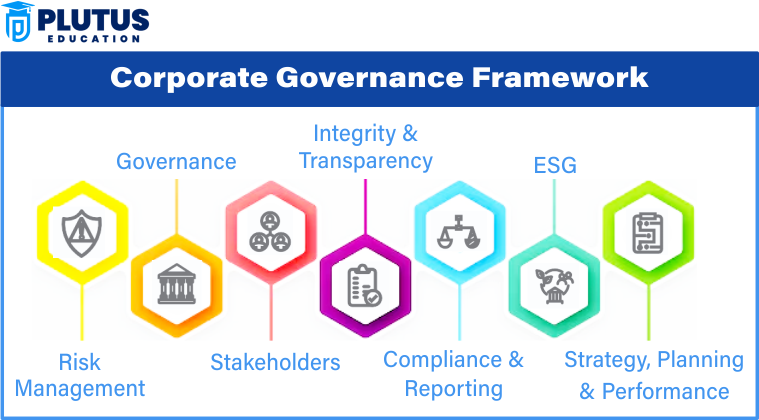 corporate governance