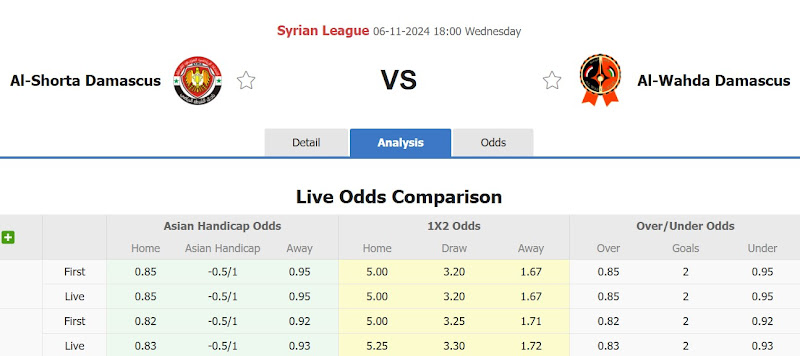 Dự đoán tỷ lệ bóng đá, soi kèo Al Shorta Damascus với Al-Wahda Damascus