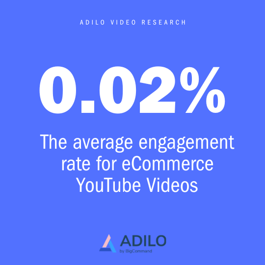 Best eCommerce YouTube Video Length for Optimal Views and Engagement Rate: A 2025 Study - Adilo Blog