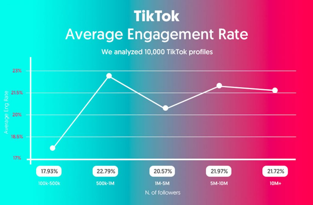 How Much Does Tiktok Pay You for 1 Million Views  