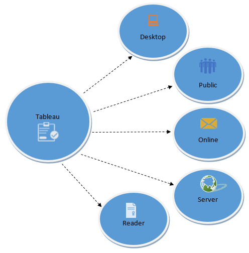 Tableau Product Suite