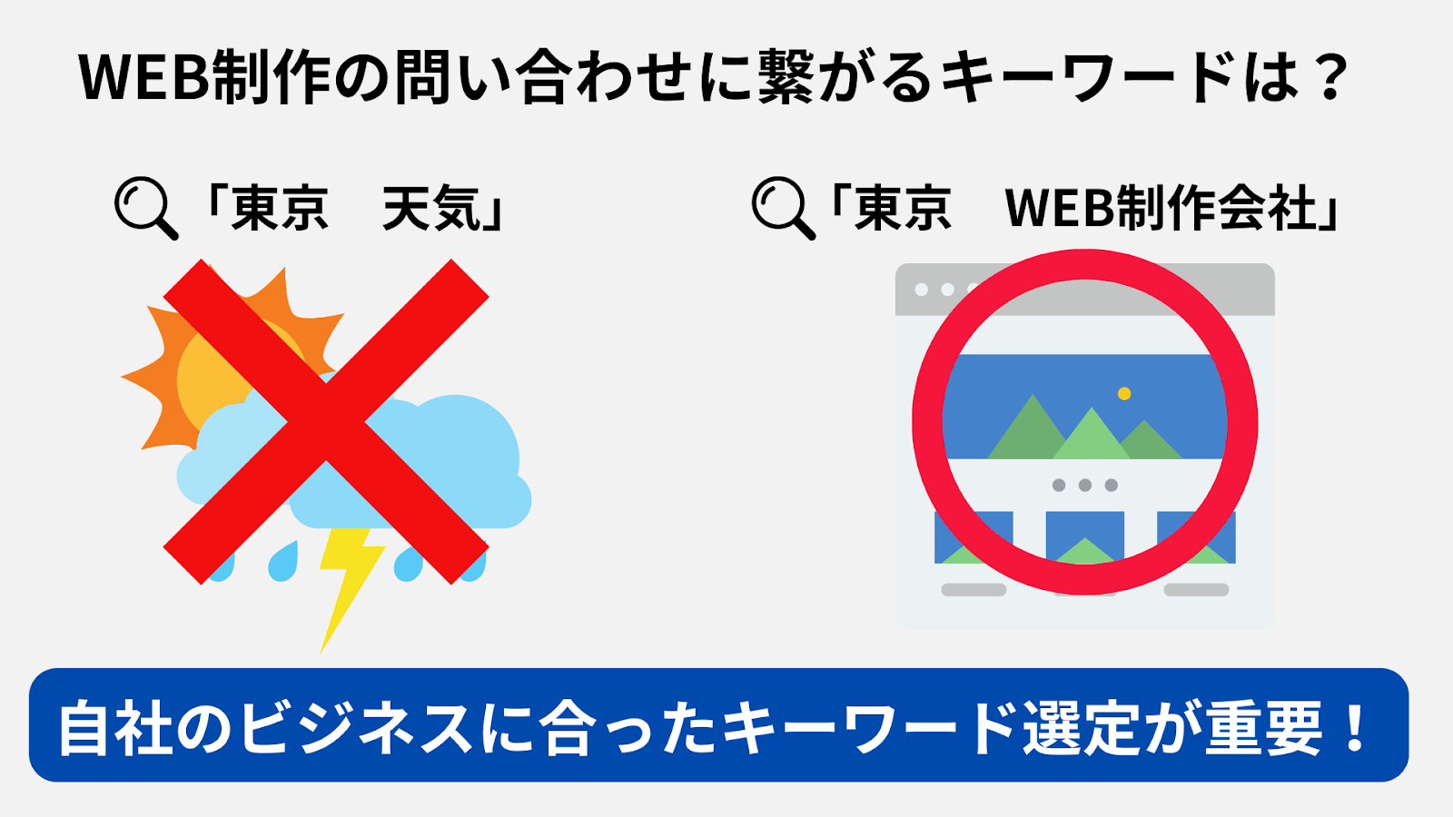 自社のビジネスに合ったキーワード選定が重要！