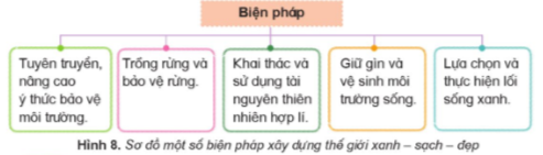 BÀI 23. XÂY DỰNG THẾ GIỚI XANH SẠCH ĐẸP 