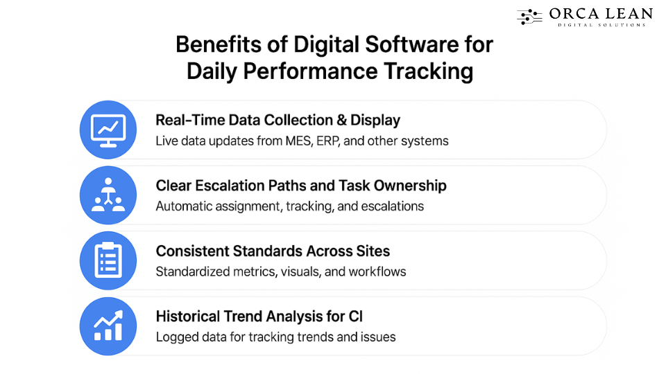 digital SQDC software benefits