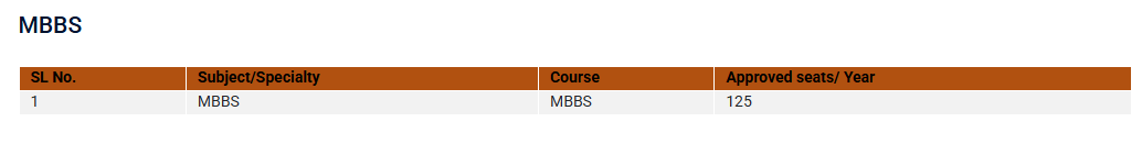 AIIMS Patna Courses