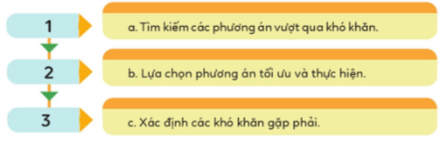 BÀI 4. EM BIẾT VƯỢT QUA KHÓ KHĂN