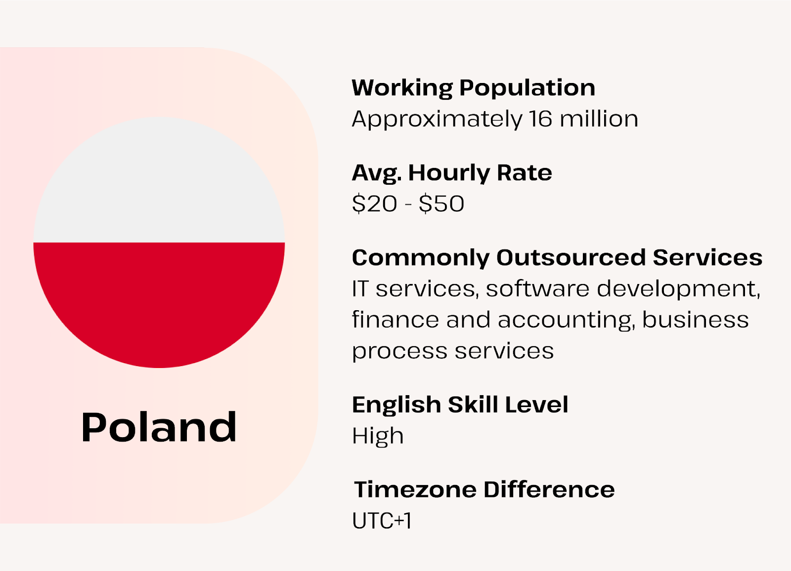 offshoring market - poland offshoring market and avg rates