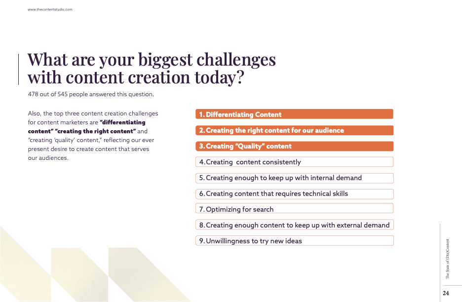 What are your biggest challenges with content creation today? 1. Differentiating content 2. Creating the right content for our audience 2. Creating "Quality" content