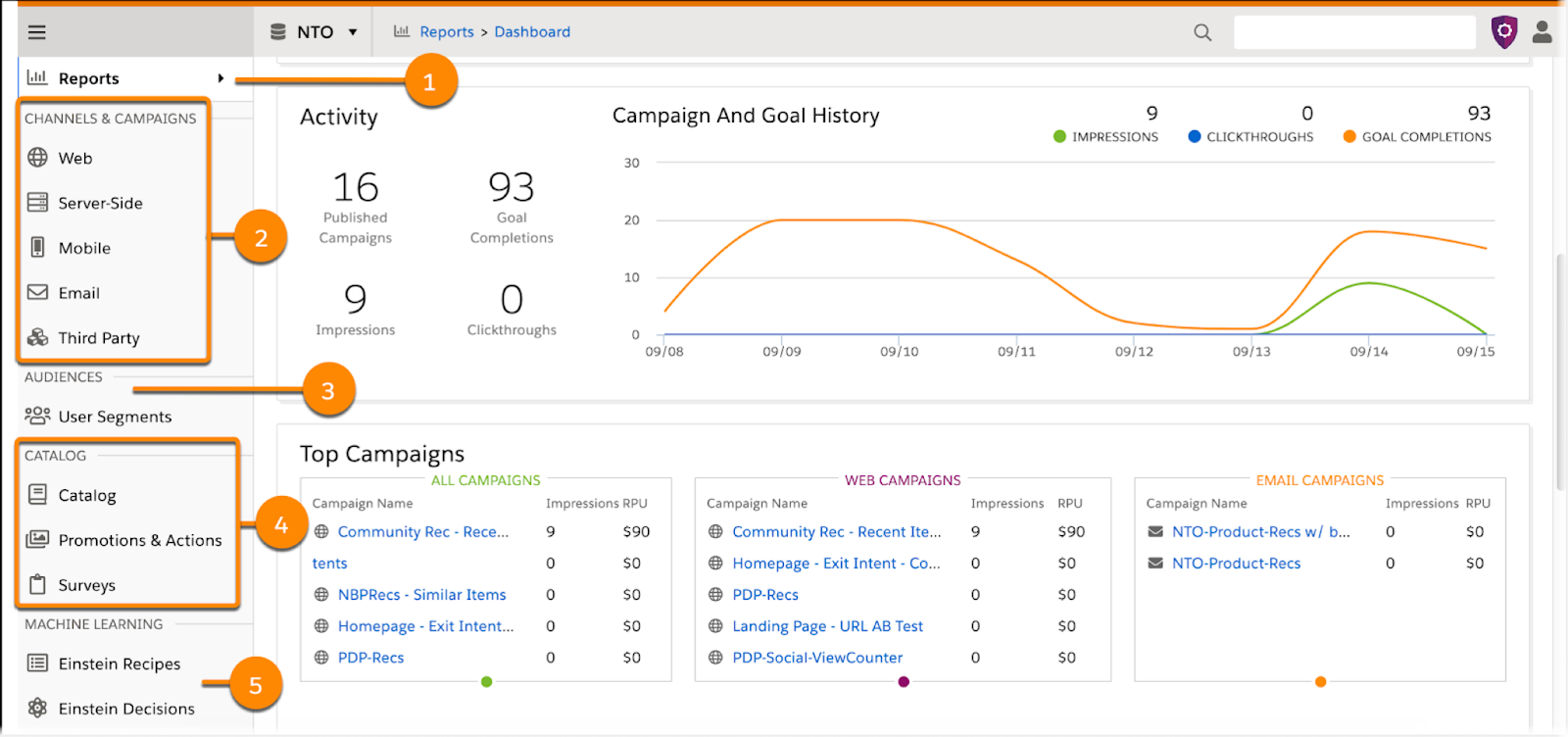 Salesforce Marketing Cloud - sales enablement tool