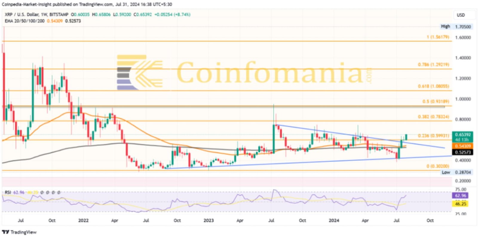 Ripple (XRP) Price Prediction 2024 – 2025: Is Buying Before $1 a Smart Move or a Risky Bet?