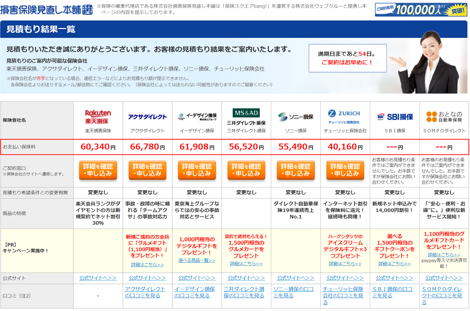 保険スクエアbangの見積もり結果